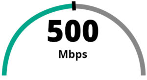 500 Mbps